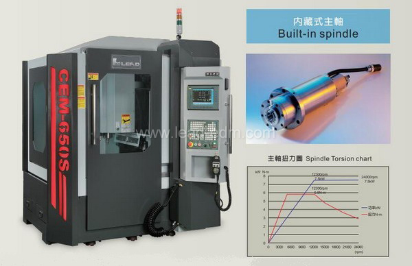 群基數(shù)控石墨雕銑機(jī) CEM-650S 主軸扭力圖