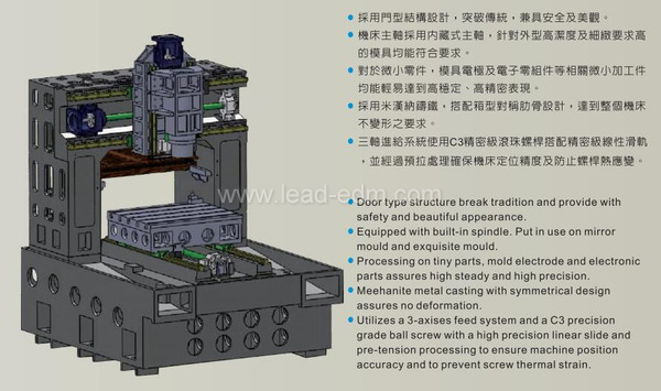 群基數(shù)控石墨雕銑機(jī) CEM-650S 結(jié)構(gòu)